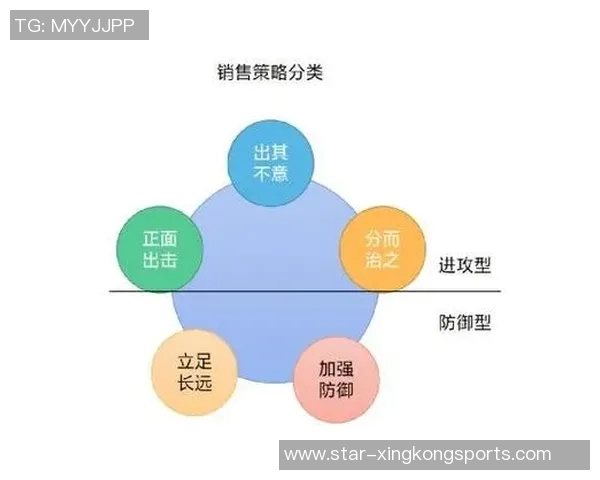 广州乒乓球队防守策略分析及其在比赛中的得失表现探讨 广州乒乓球队防守策略分析及其在比赛中的得失表现探讨