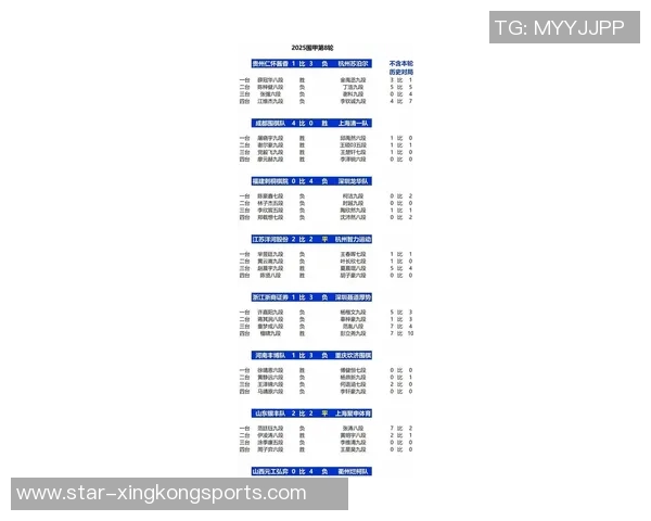 成都网球队在世锦赛积分榜上以80分稳居第一展现强劲实力