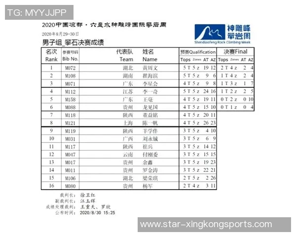 运动数据攀岩灵活性排行榜揭晓成都攀岩队荣获第五名佳绩