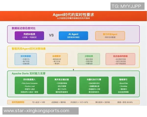 运动最新数据广州篮球队意识表现的数据分析与战术探讨 运动最新数据广州篮球队意识表现的数据分析与战术探讨