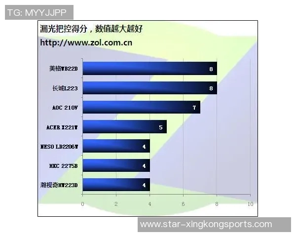 运动最新数据深圳乒乓球队在挑战赛中的团队协作表现分析与点评 运动最新数据深圳乒乓球队在挑战赛中的团队协作表现分析与点评